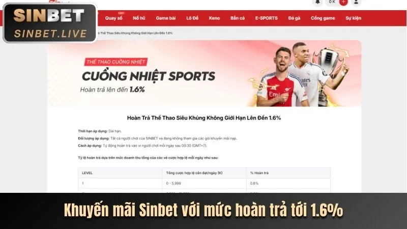 Các chương trình khuyến mãi và ưu đãi hấp dẫn từ okfun